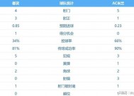 博鱼体育-关于AC米兰精彩表现，继续领跑积分榜的信息